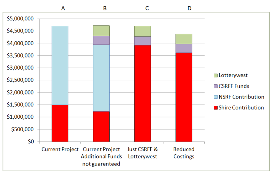 Click to view graph